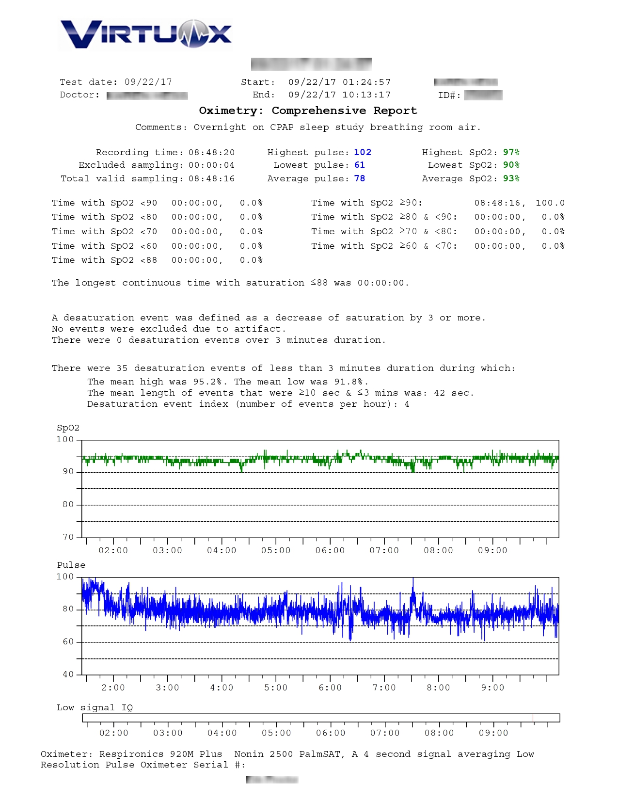 Overnight Oximetry Extended Detail Report
